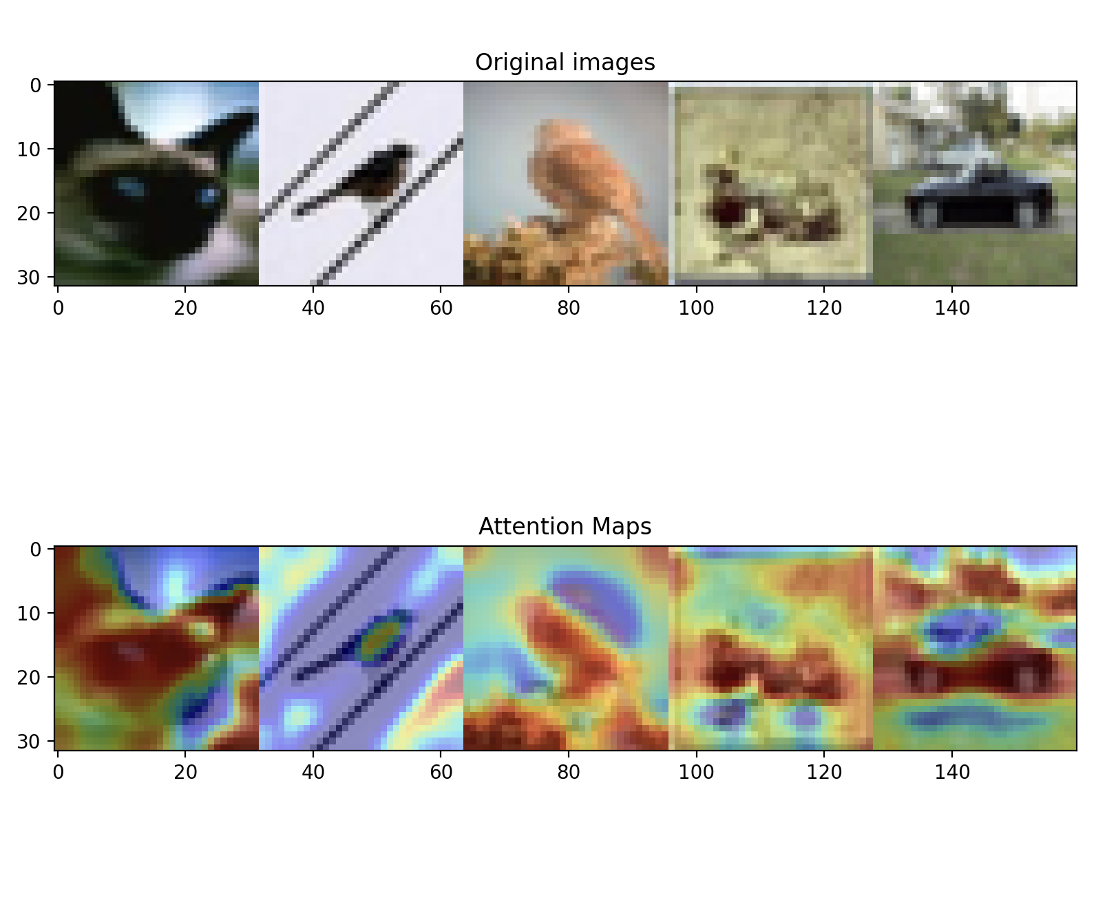 Attention Heatmap